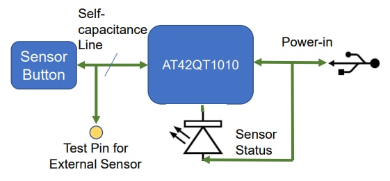 Block Diagram - Microchip Technology AT42QT1010 Evaluation Kit